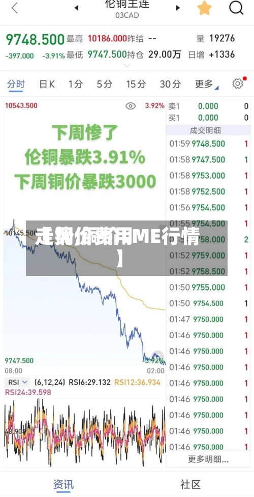 【铜价费用走势,铜价LME行情】-第2张图片