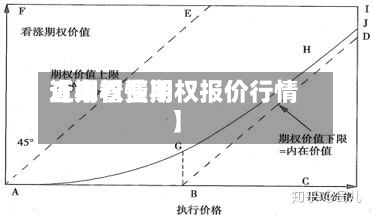 近来【期权费用查询看懂期权报价行情】-第2张图片