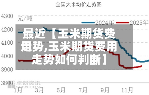 最近【玉米期货费用走势,玉米期货费用走势如何判断】-第2张图片