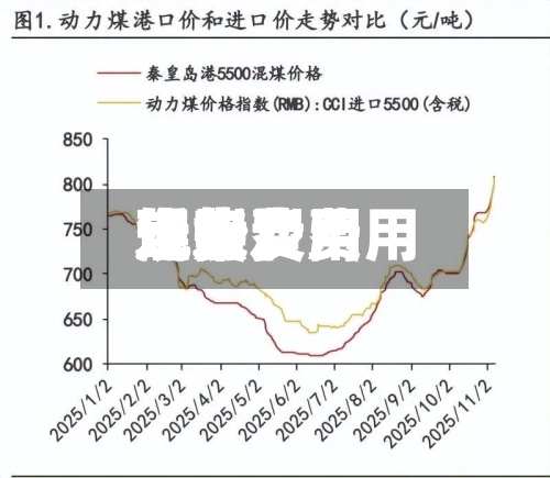 近来【焦炭费用现货费用焦炭费用现货费用走势】-第2张图片