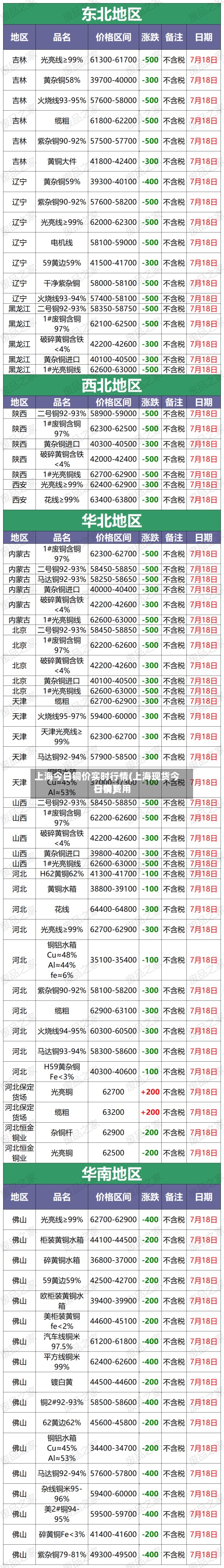 上海今日铜价实时行情(上海现货今日铜费用
行情)-第3张图片
