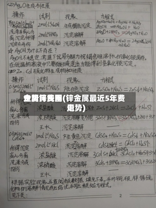 金属锌费用走势月线图(锌金属最近5年费用走势)-第2张图片