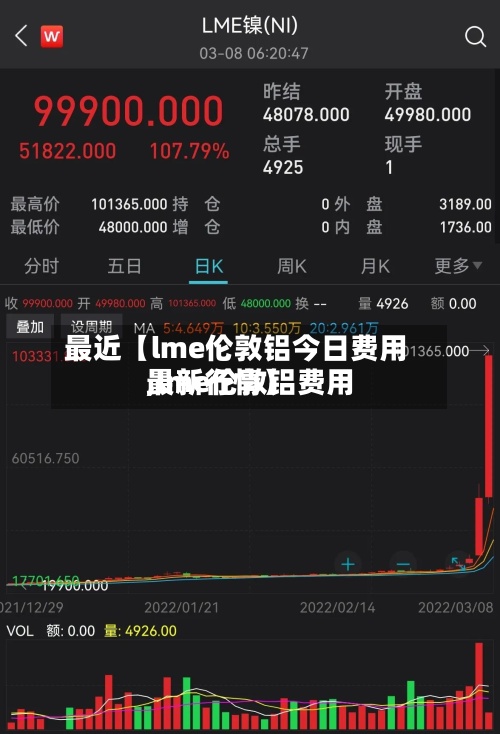 最近【lme伦敦铝今日费用,lme伦敦铝费用最新行情】-第2张图片