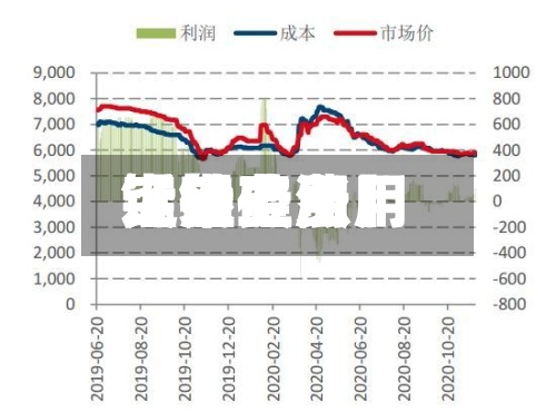 近来
【锰硅费用
锰硅费用
突然上涨】-第2张图片