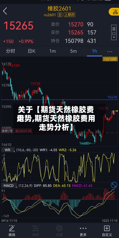 关于【期货天然橡胶费用走势,期货天然橡胶费用走势分析】