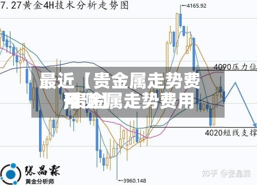 最近【贵金属走势费用,贵金属走势费用预测】-第2张图片