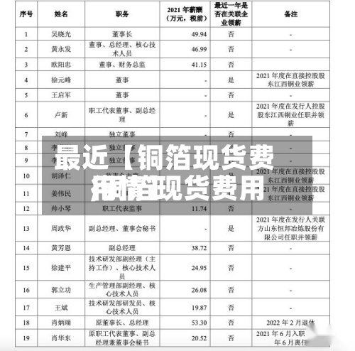 最近【铜箔现货费用,铜箔现货费用行情】-第2张图片