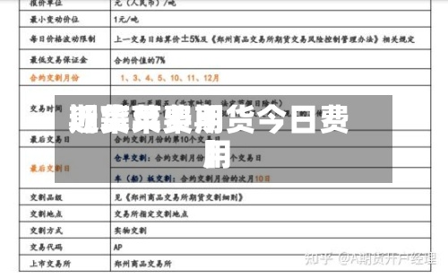 近来【苹果费用期货苹果期货今日费用】