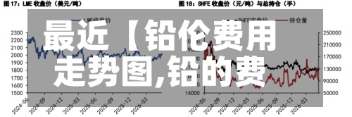 最近【铅伦费用走势图,铅的费用多少钱一斤】-第2张图片