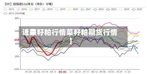 近来【菜籽粕行情菜籽粕期货行情】-第2张图片