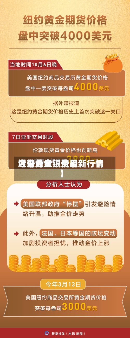 近来【外盘金银费用今日外盘银价最新行情】