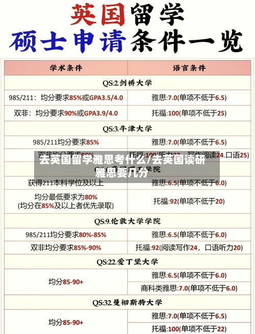 去英国留学雅思考什么/去英国读研雅思要几分-第3张图片