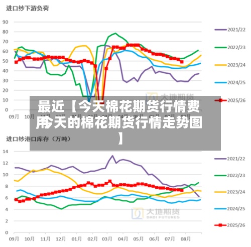 最近【今天棉花期货行情费用
,今天的棉花期货行情走势图】-第2张图片