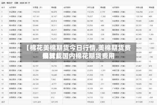 【棉花美棉期货今日行情,美棉期货费用换算成国内棉花期货费用公式】-第3张图片