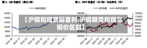 【沪铜和现货铜套利,沪铜期货和现货铜价区别】