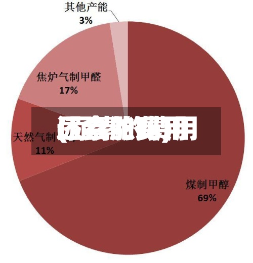 尿素的费用(尿素的费用还会涨吗)-第2张图片