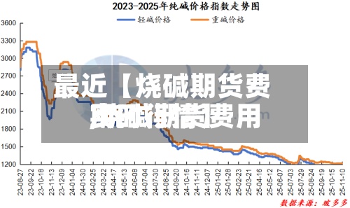 最近【烧碱期货费用,烧碱期货费用实时行情】