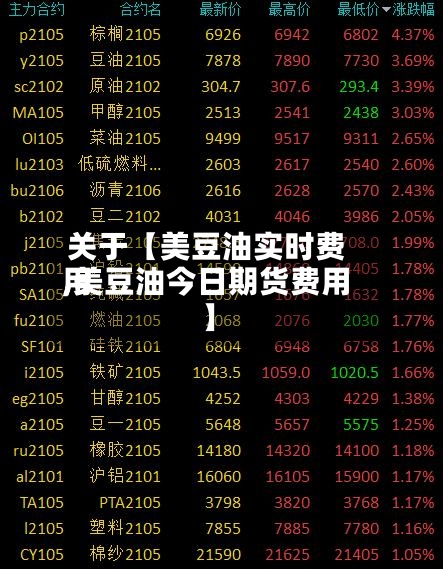 关于【美豆油实时费用,美豆油今日期货费用】-第3张图片