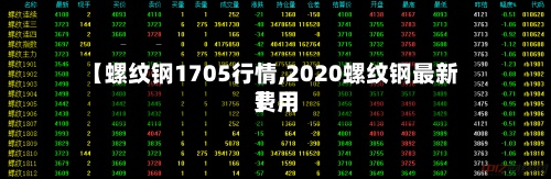 【螺纹钢1705行情,2020螺纹钢最新费用】-第2张图片