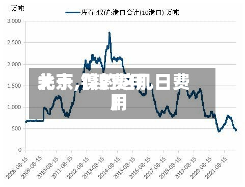 关于【镍费用北京,镍的这几日费用】-第2张图片
