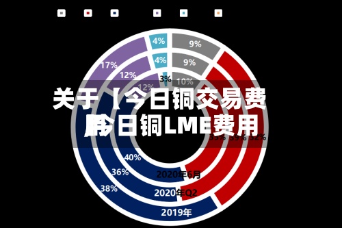 关于【今日铜交易费用,今日铜LME费用】-第3张图片