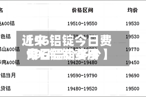 近来
【96铝锭今日费用
996铝锭费用
今日铝价多少】-第2张图片