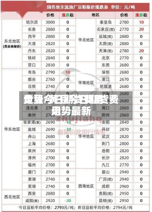 黄豆今日期货费用走势/黄豆今日期货费用走势最新