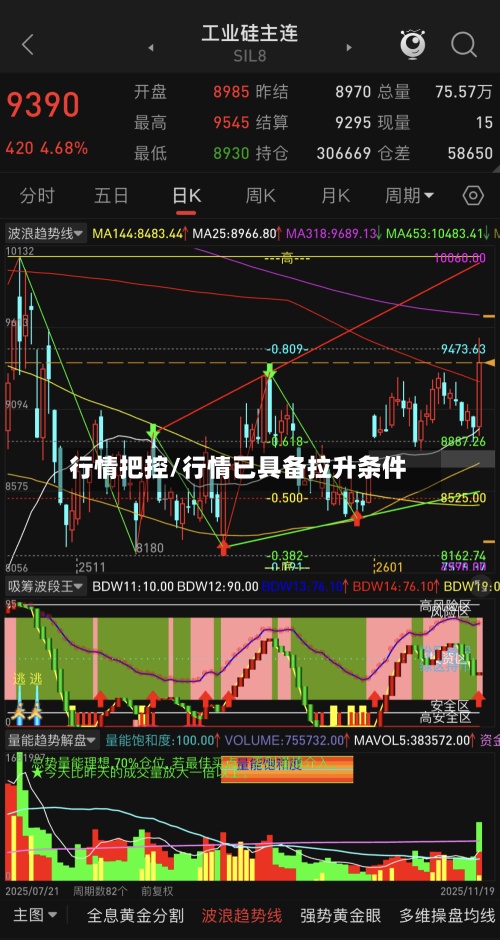 行情把控/行情已具备拉升条件-第2张图片