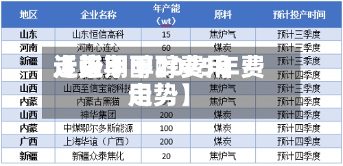 近来【近期甲醇费用走势甲醇2025年费用走势】-第3张图片