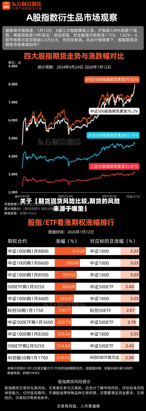 关于【期货现货风险比较,期货的风险来源于哪里】-第2张图片