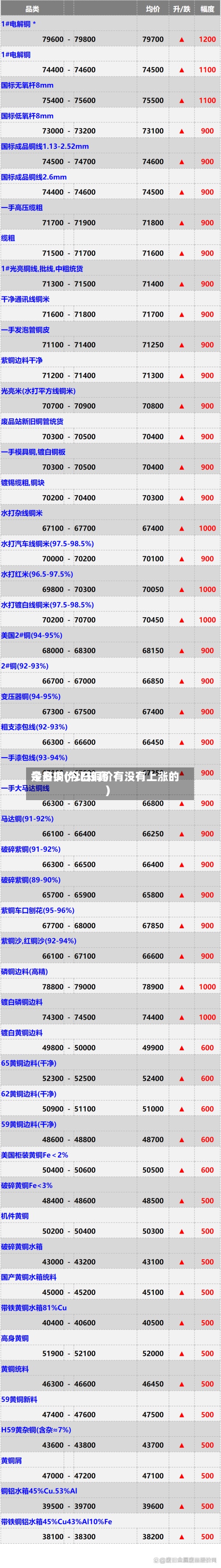 今日铜价比较高
是多少(今日铜价有没有上涨的)-第3张图片