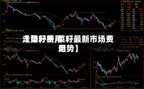 【菜籽费用
走势分析,菜籽最新市场费用
走势】-第2张图片