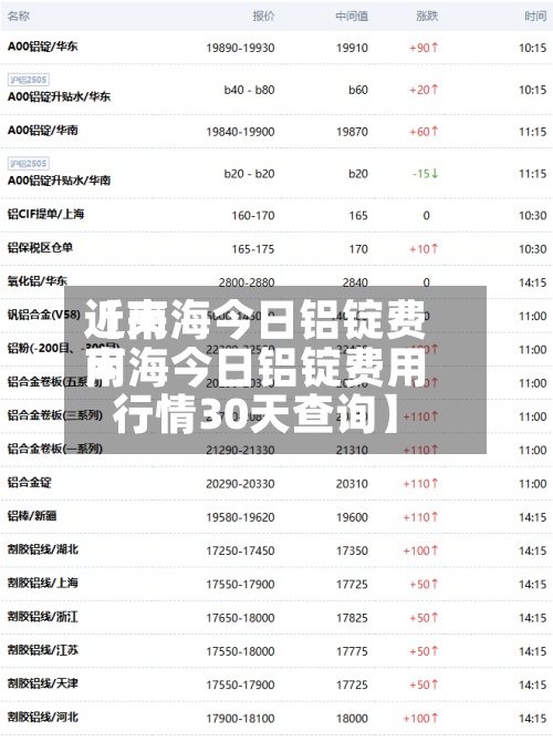 近来
【南海今日铝锭费用
南海今日铝锭费用
行情30天查询】-第2张图片