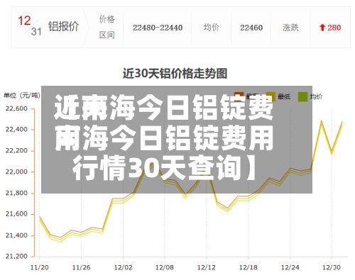 近来
【南海今日铝锭费用
南海今日铝锭费用
行情30天查询】-第3张图片