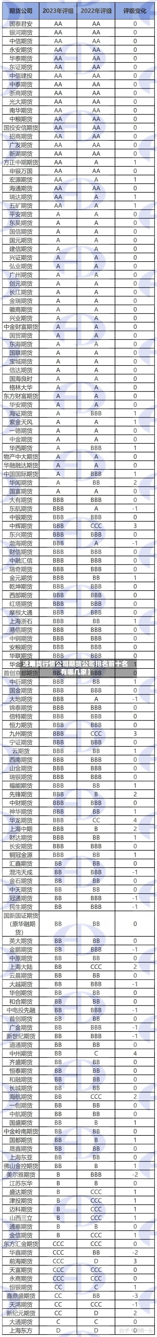 近来
【期货行情公司期货公司排名前十名有哪几家】-第2张图片