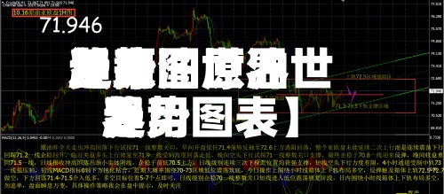 近来【原油世界费用趋势图原油世界费用趋势图表】-第2张图片