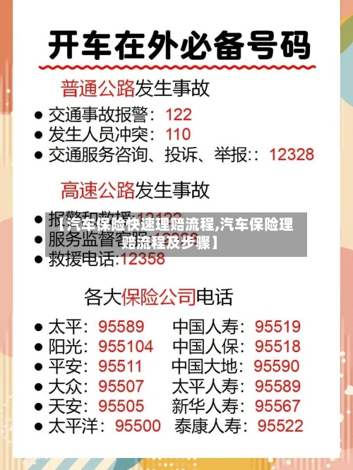 【汽车保险快速理赔流程,汽车保险理赔流程及步骤】