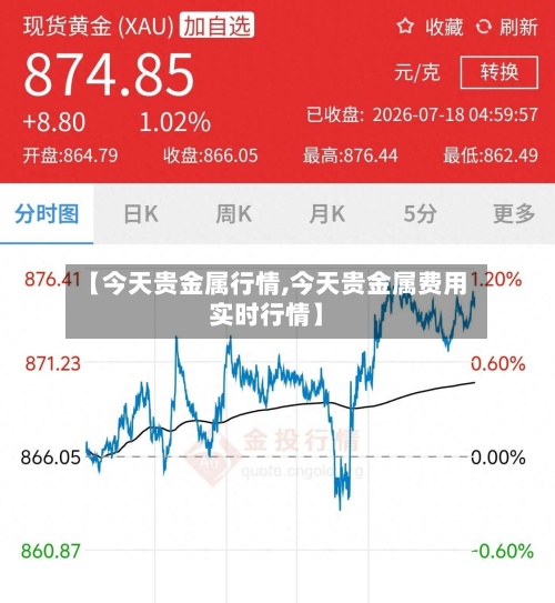 【今天贵金属行情,今天贵金属费用实时行情】-第3张图片