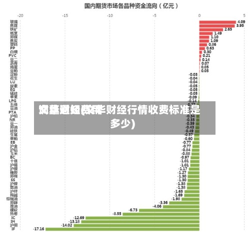 文华财经费用调整通知(文华财经行情收费标准是多少)-第2张图片