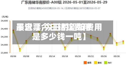 最近【今日铝锭费用不含票,今日的铝锭费用是多少钱一吨】-第2张图片
