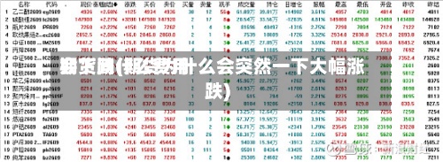 期货问什么费用会下跌(期货为什么会突然一下大幅涨跌)
