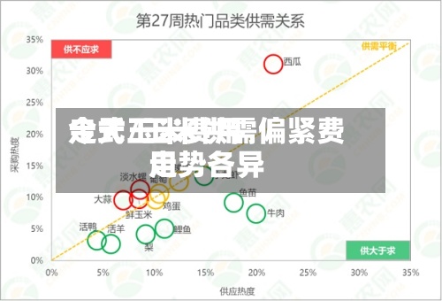 今天玉米费用走式/玉米供需偏紧费用走势各异-第2张图片