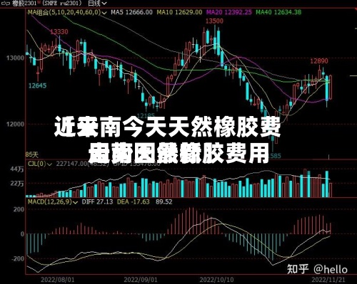 近来【云南今天天然橡胶费用云南天然橡胶费用走势图最新】