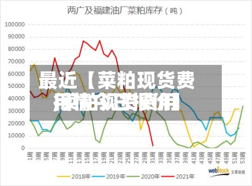 最近【菜粕现货费用,菜粕现货费用行情今日报价】