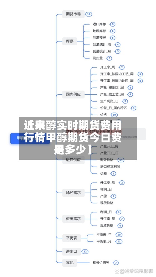 近来【甲醇实时期货费用行情甲醇期货今日费用是多少】-第2张图片
