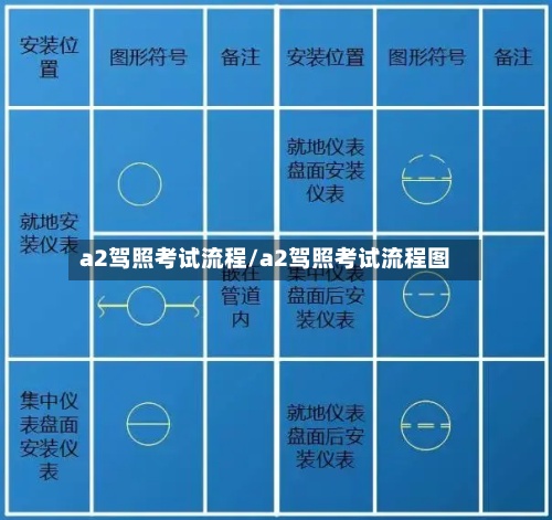 a2驾照考试流程/a2驾照考试流程图-第2张图片