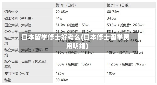 日本留学修士好考么(日本修士留学费用明细)