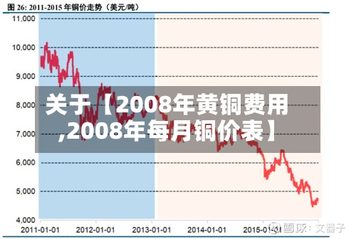 关于【2008年黄铜费用,2008年每月铜价表】