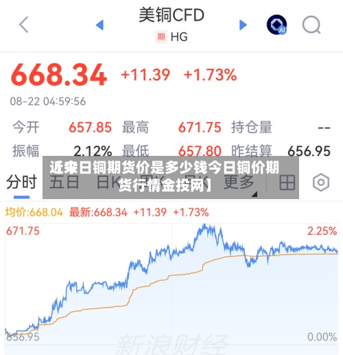 近来
【今日铜期货价是多少钱今日铜价期货行情金投网】-第3张图片