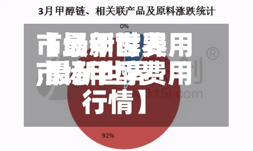 【最新世界
市场甲醇费用
,最新世界
市场甲醇费用
行情】-第2张图片